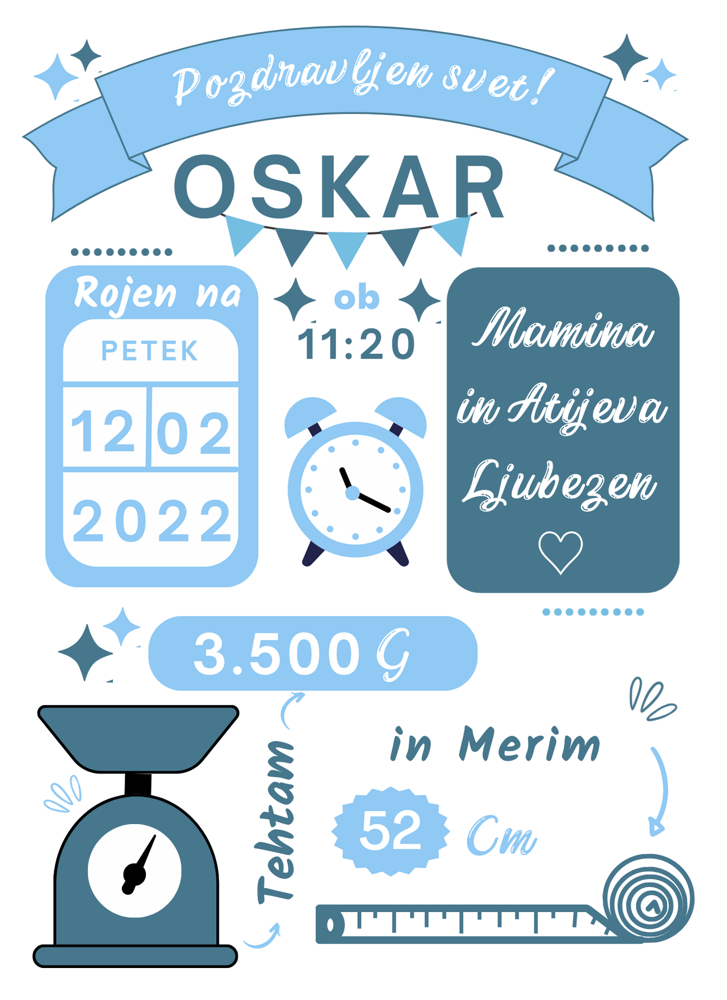 Personalizirana grafika z rojstnimi podatki